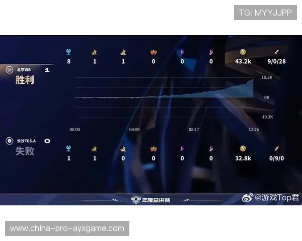 TES辅助专注视野布局，团队对节奏更有掌控